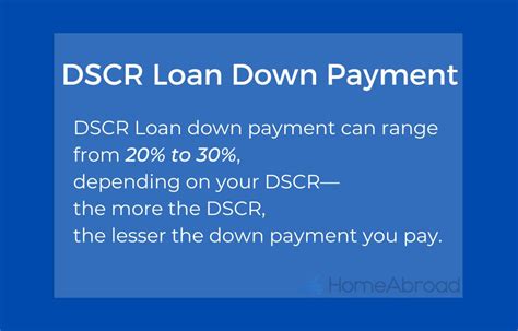 dser loans|dscr loan down payment requirements.